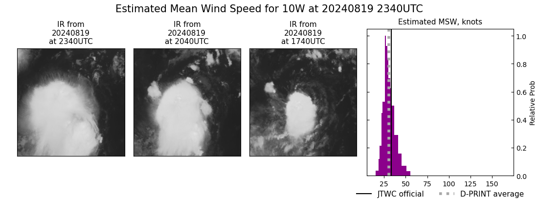 current 10W intensity image