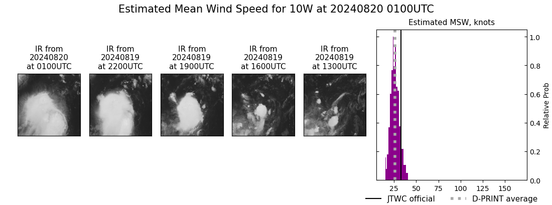 current 10W intensity image