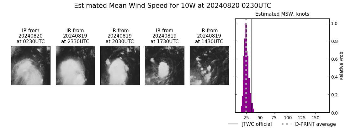 current 10W intensity image