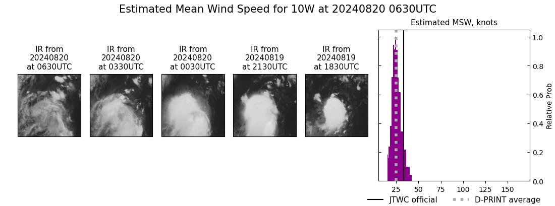 current 10W intensity image