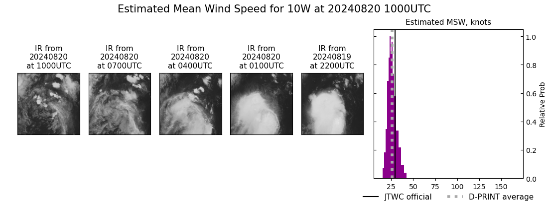 current 10W intensity image