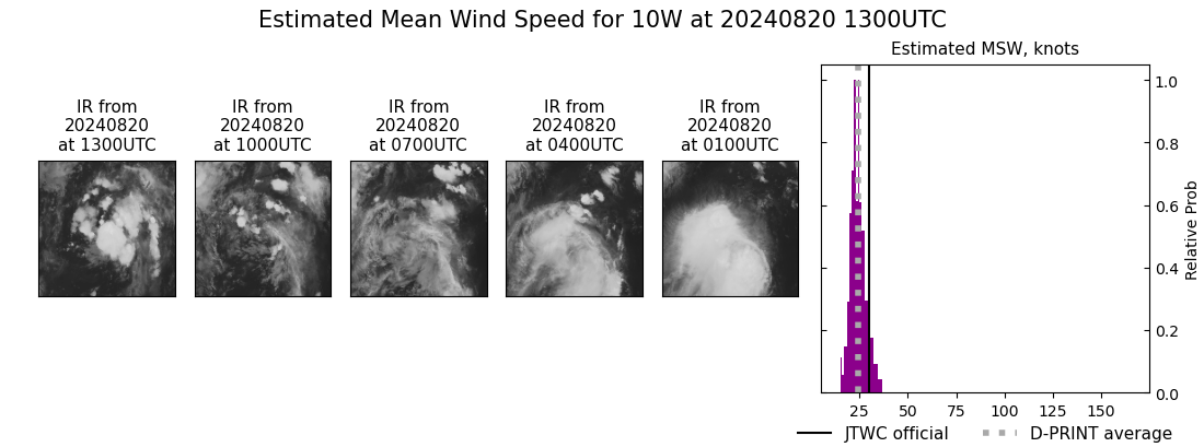 current 10W intensity image