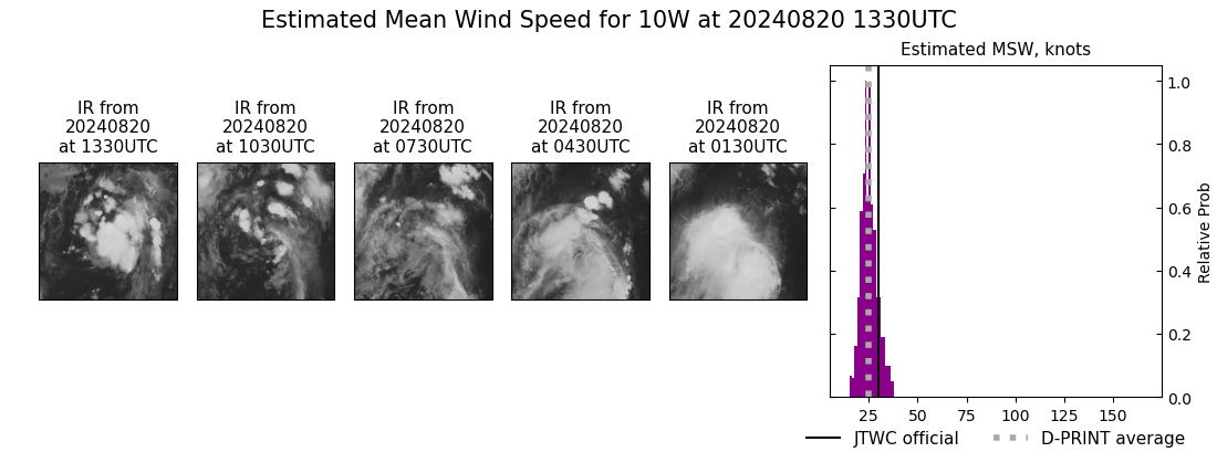 current 10W intensity image