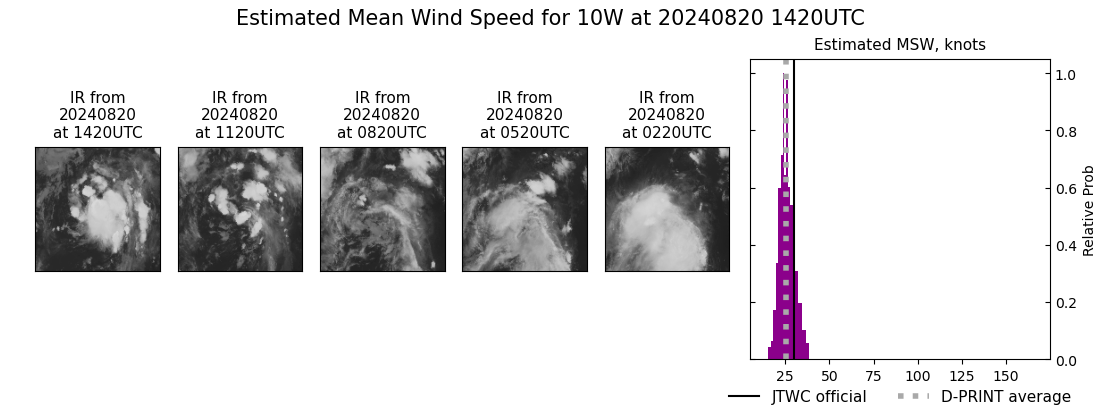 current 10W intensity image