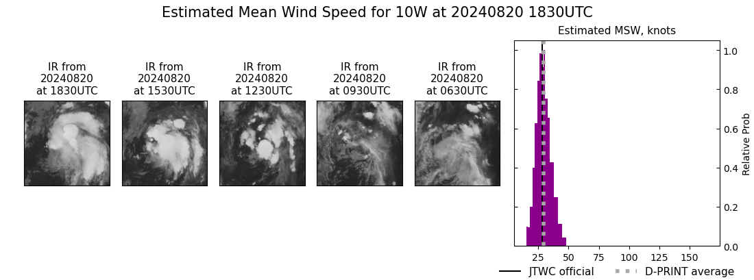 current 10W intensity image