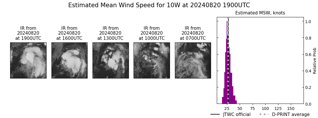 current 10W intensity image