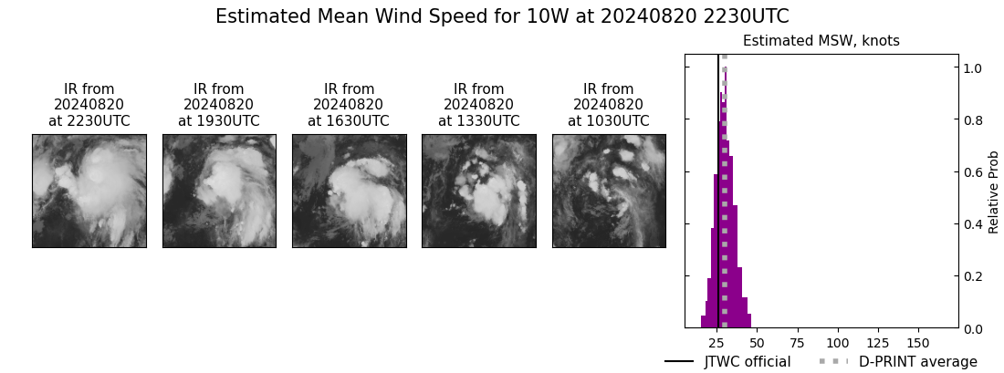 current 10W intensity image