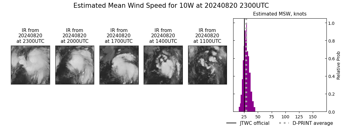 current 10W intensity image