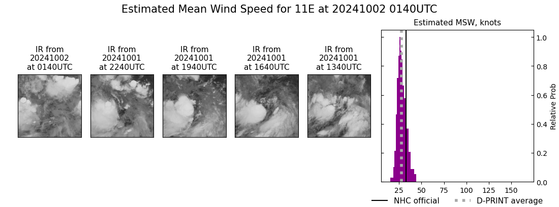 current 11E intensity image