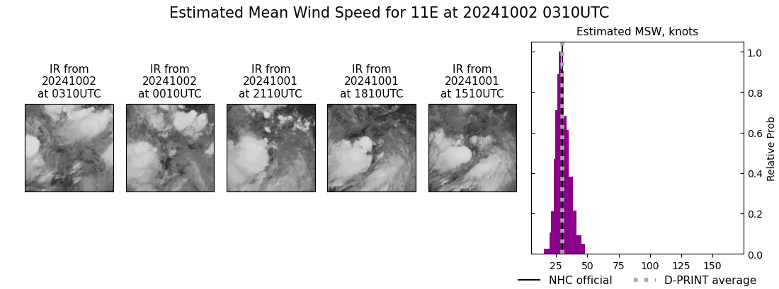 current 11E intensity image