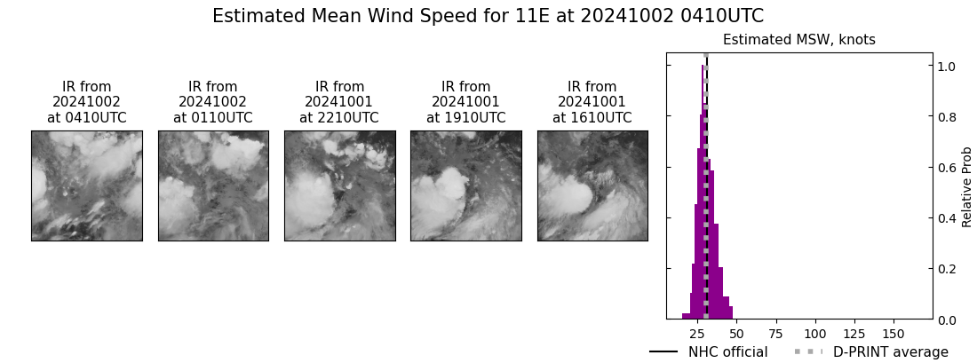 current 11E intensity image