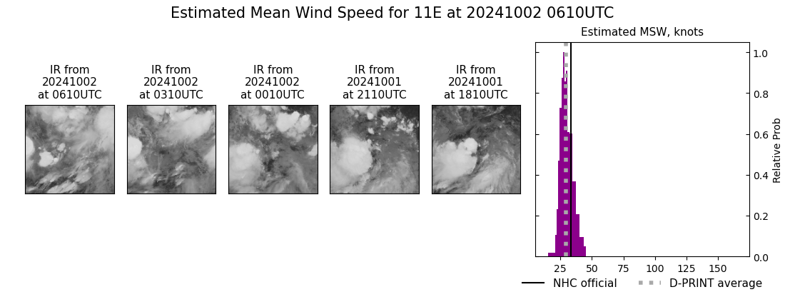 current 11E intensity image