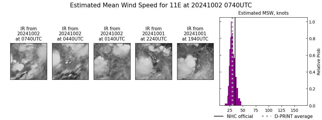 current 11E intensity image