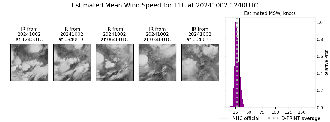 current 11E intensity image