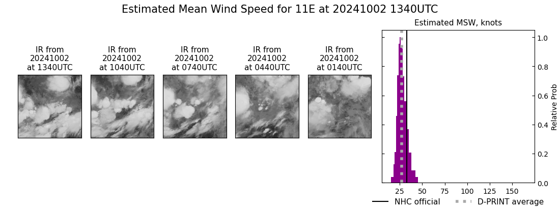 current 11E intensity image