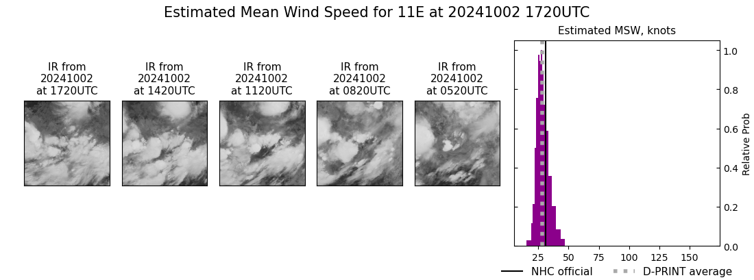 current 11E intensity image