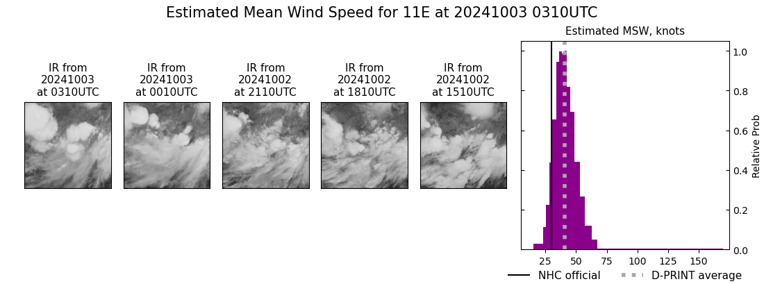 current 11E intensity image