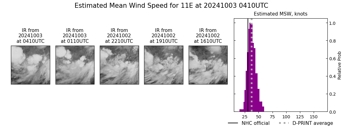 current 11E intensity image