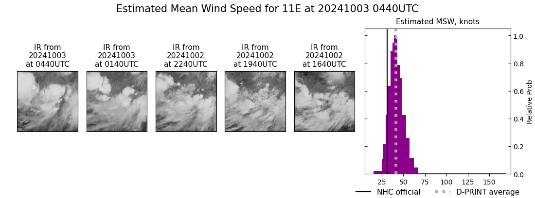 current 11E intensity image