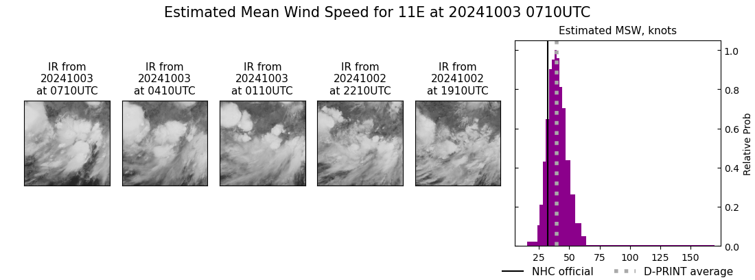 current 11E intensity image