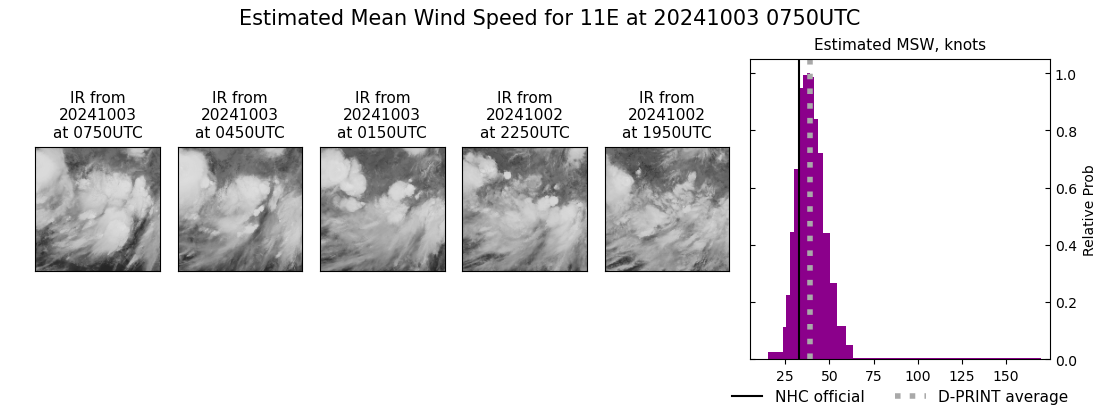 current 11E intensity image