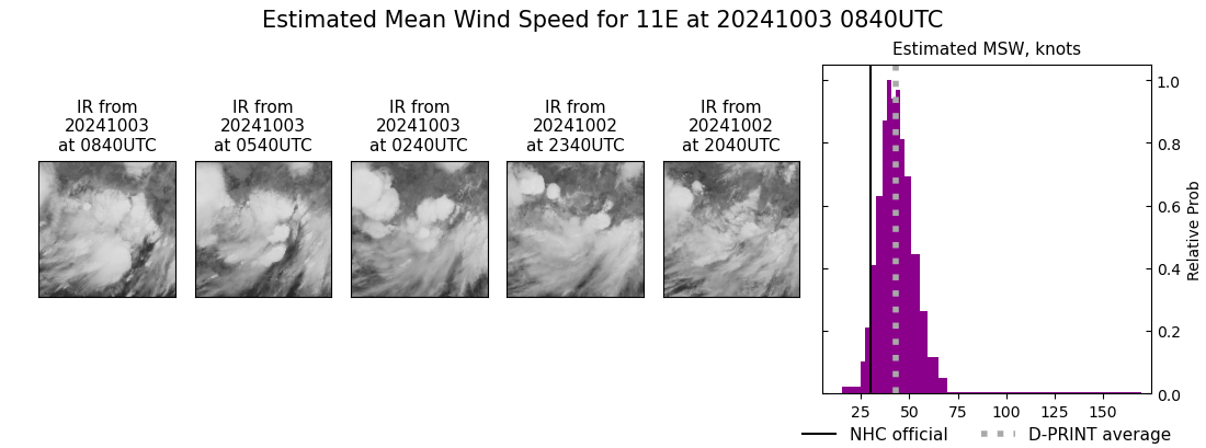 current 11E intensity image