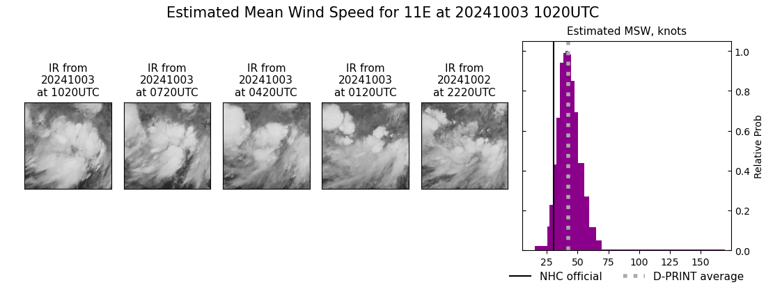 current 11E intensity image