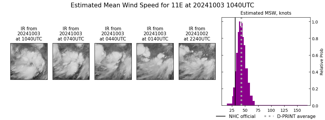 current 11E intensity image