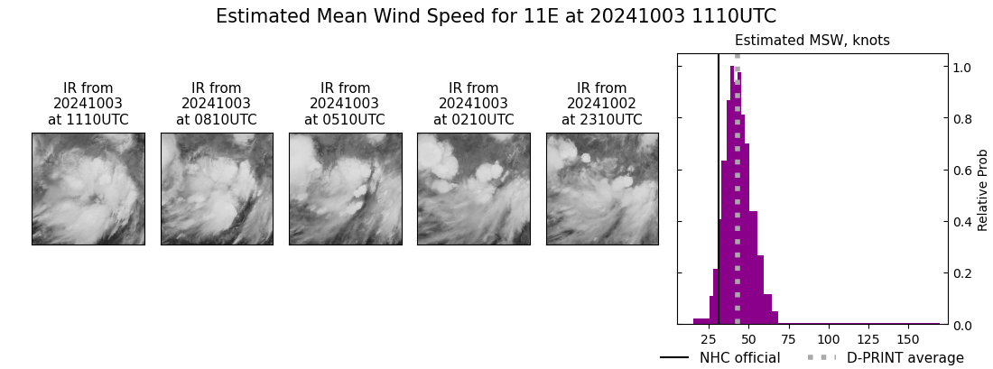 current 11E intensity image