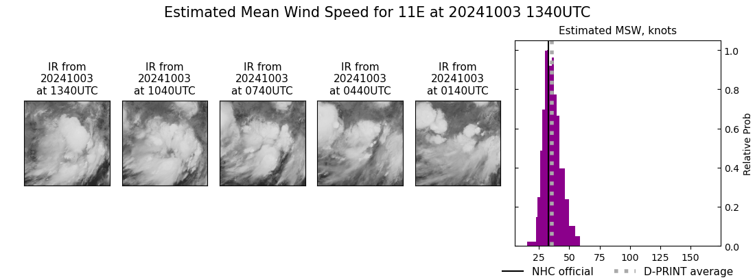 current 11E intensity image