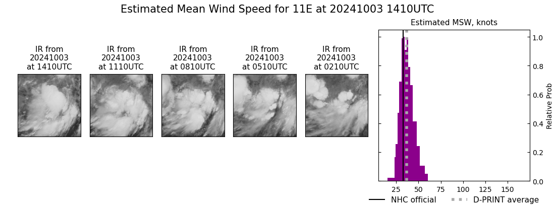 current 11E intensity image