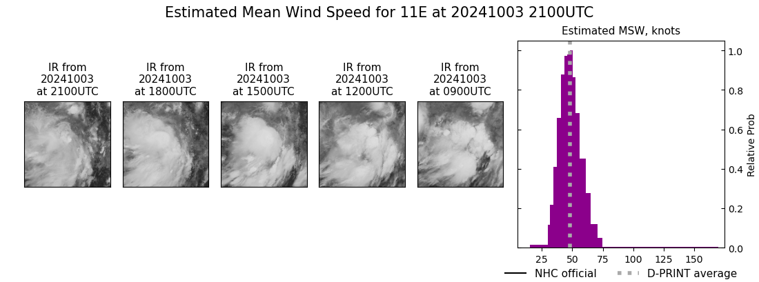 current 11E intensity image