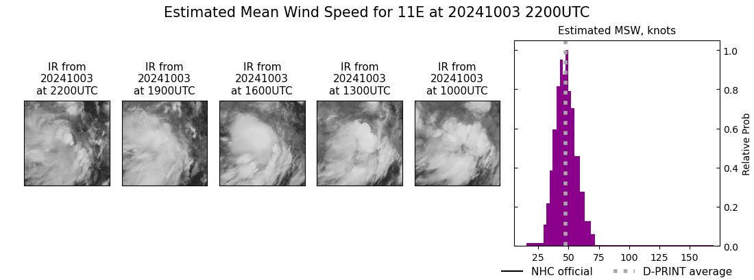 current 11E intensity image