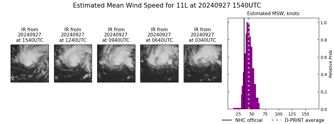 current 11L intensity image