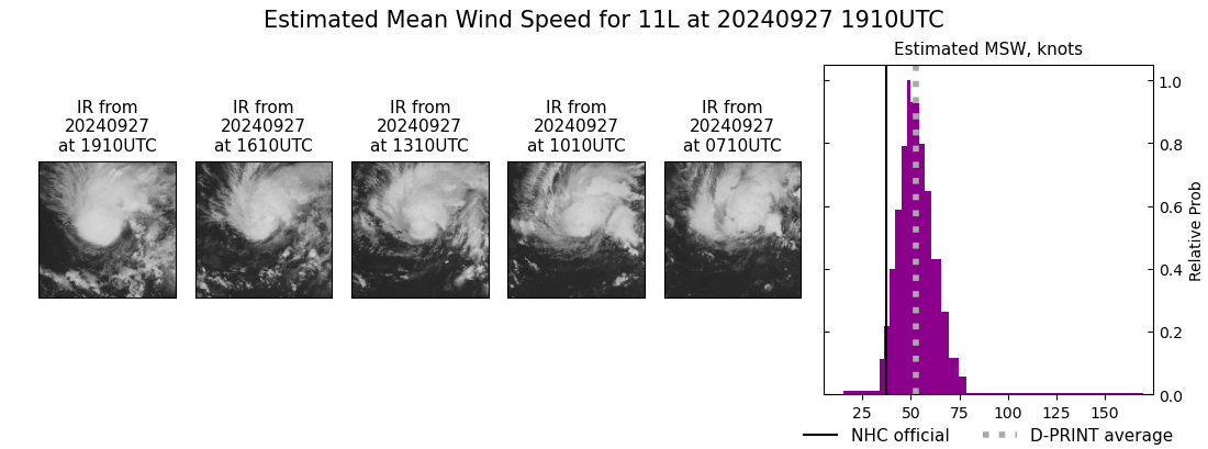 current 11L intensity image