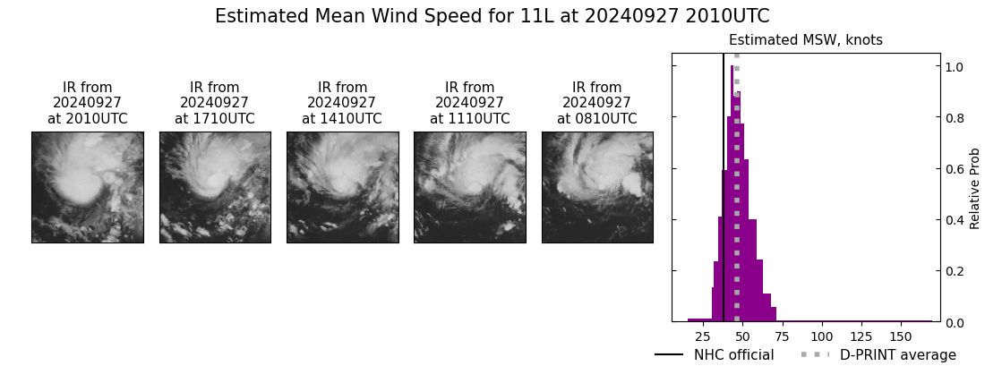 current 11L intensity image