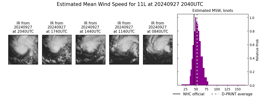 current 11L intensity image