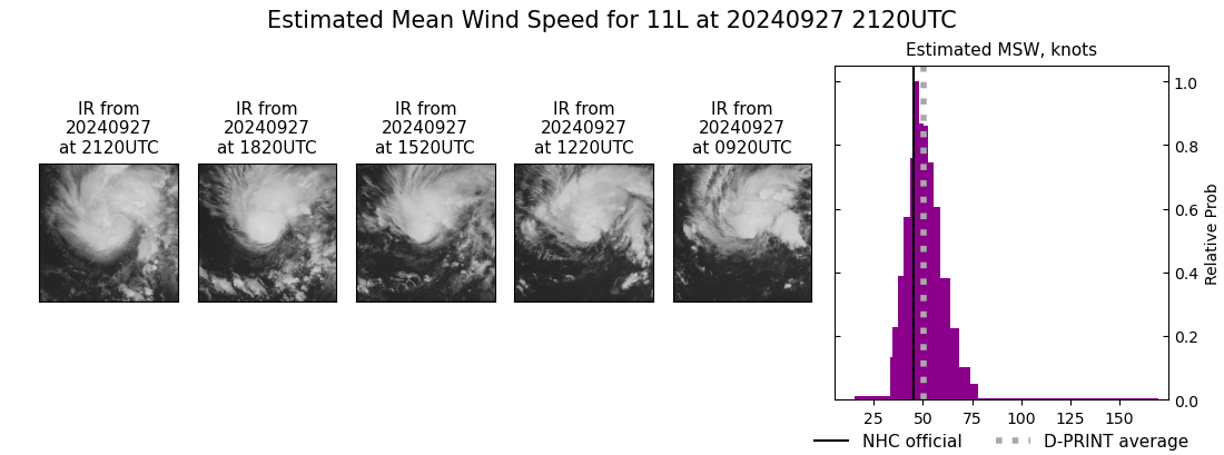 current 11L intensity image