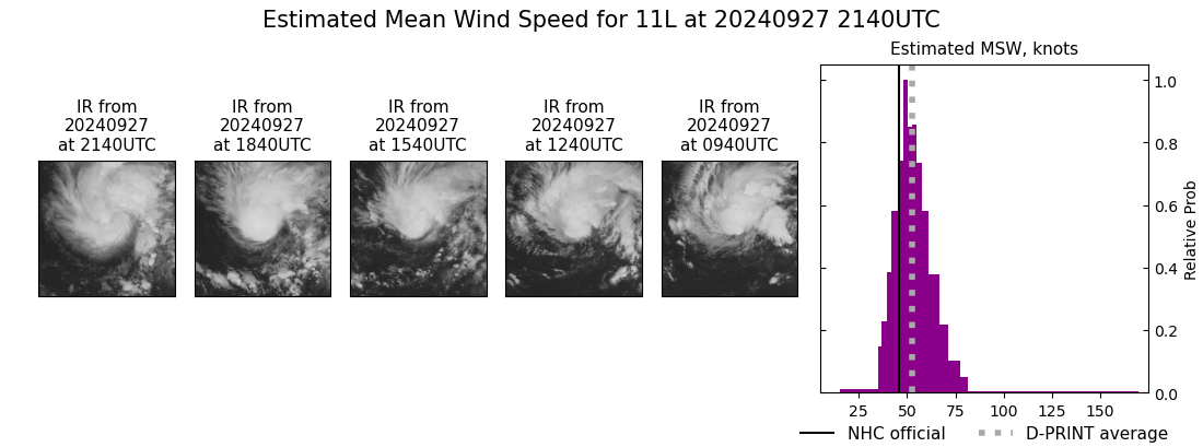 current 11L intensity image