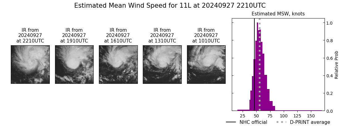 current 11L intensity image