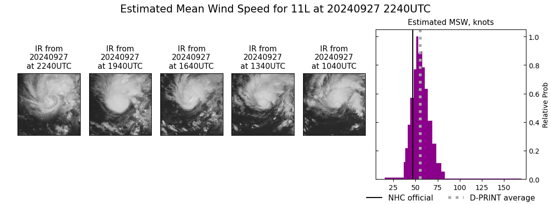 current 11L intensity image