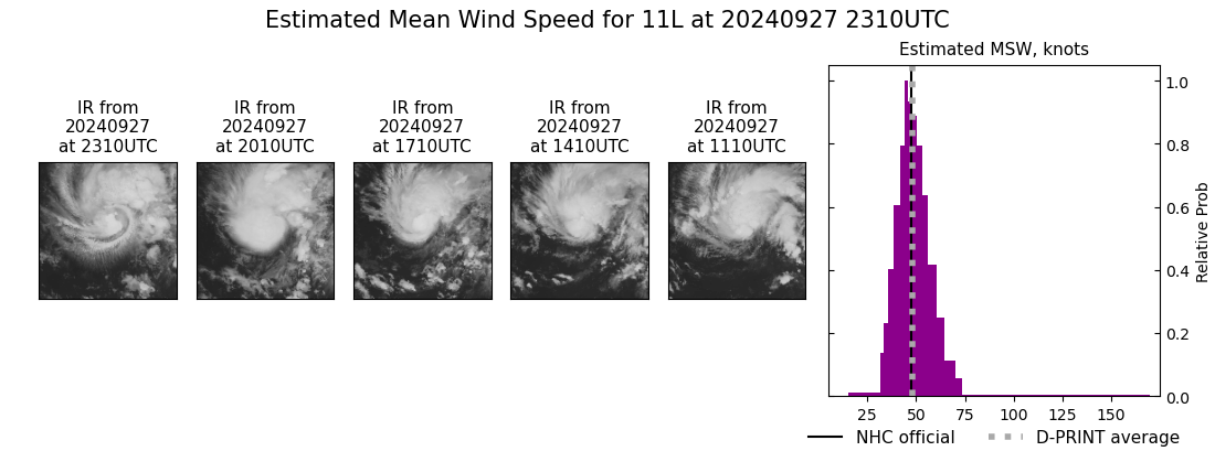 current 11L intensity image