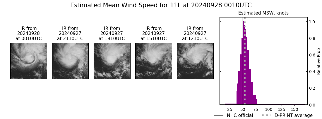 current 11L intensity image