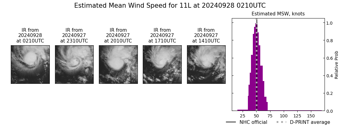 current 11L intensity image