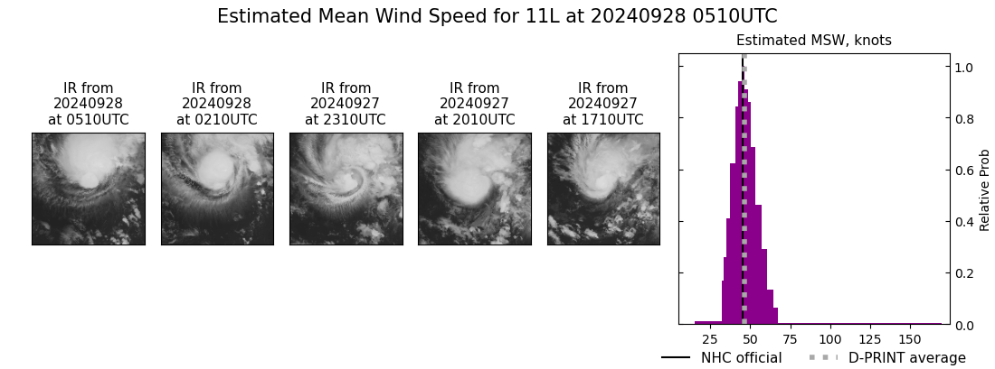 current 11L intensity image