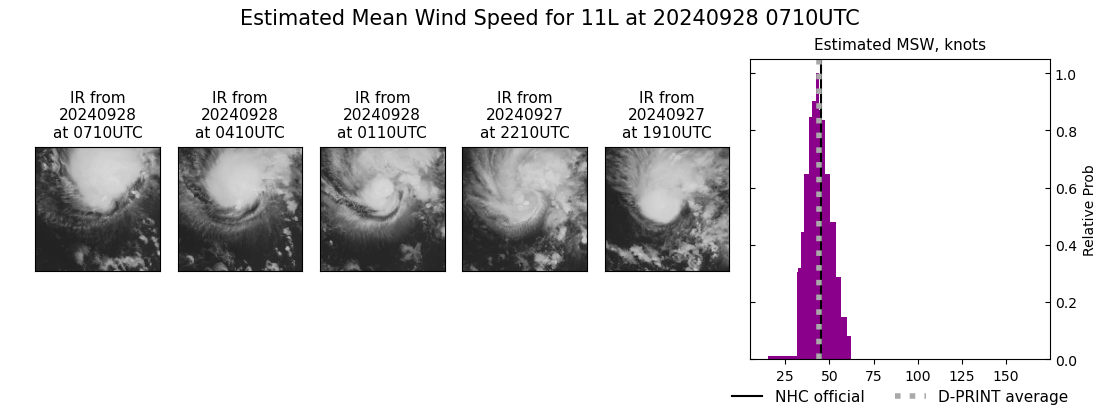 current 11L intensity image