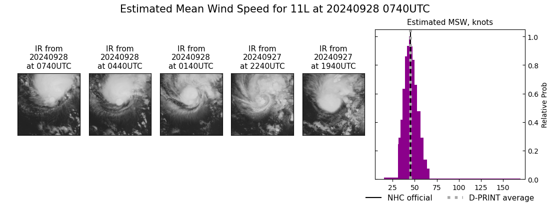 current 11L intensity image