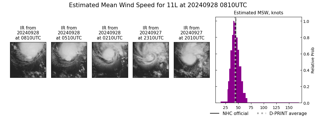 current 11L intensity image