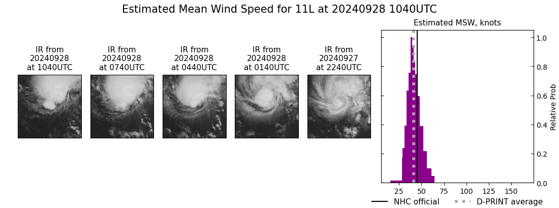 current 11L intensity image