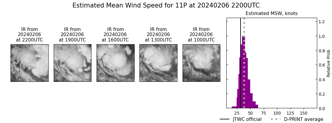 current 11P intensity image